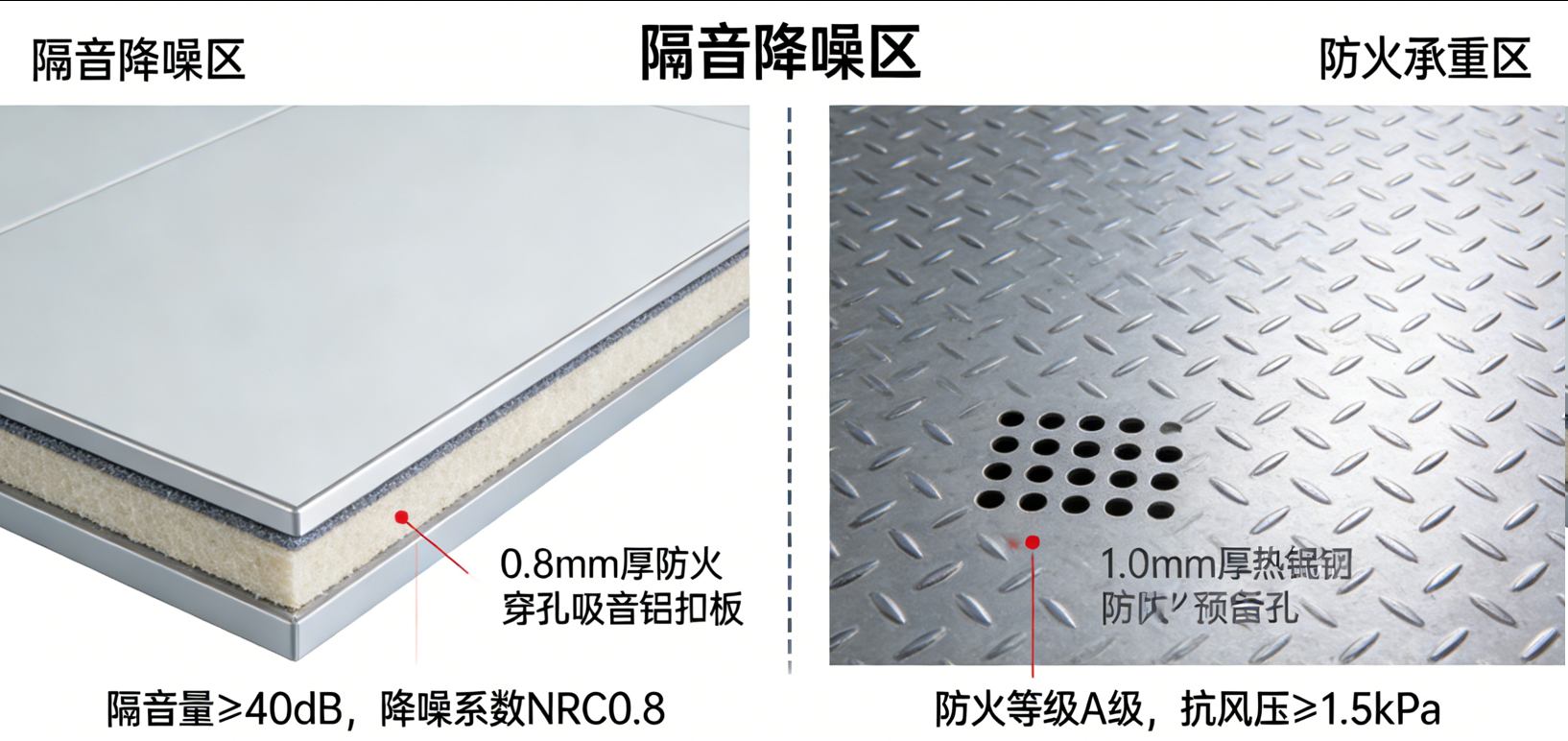 建筑工程不同区域铝扣板选型：隔音降噪防火的差异化需求