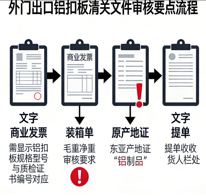 外贸出口铝扣板单证易错点梳理：报关单填制与清关文件审核要点